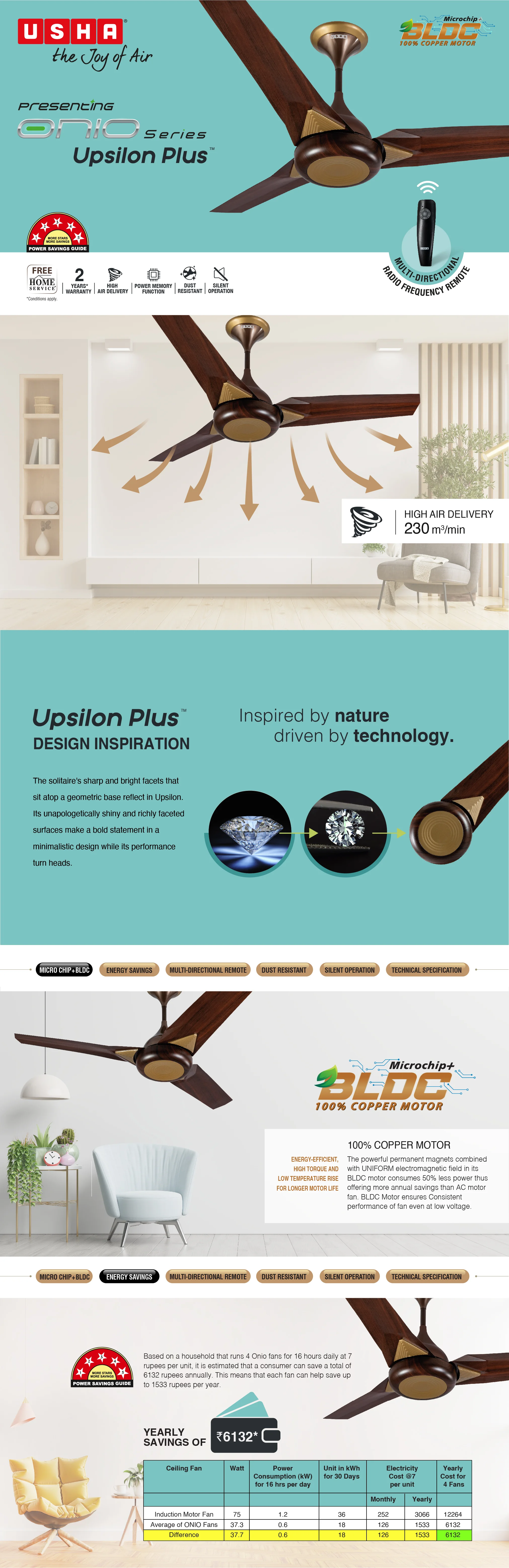 Usha Fans — image 13